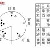 やや淡白な夫