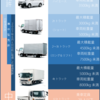 「準中型免許」新設について