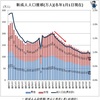 2016年、「人口減少」を前提に戦略を構築せよ！