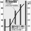 本当に向精神薬で自殺者が激増したのか？