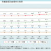 【絶望】定年70歳