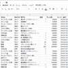 ｢ヨミ表｣ をスマートに。営業支援システムに欲しかったのは ｢ヨミ表｣ でした