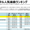 木村カエラのデジタル人気曲【売上・再生回数ランキング】
