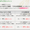 合成確率アップキャンペーン