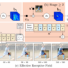 Convolutional Pose Machinesメモ