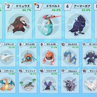 使用率上位ポケモンのメインウェポン火力指数メモ ポケモンも筋トレもブログも全部気合 使用率上位ポケモンのメインウェポン火力指数メモ ポケモンも筋トレもブログも全部気合