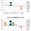 6月第4週の市況