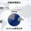 ホンダが2040年までに100％電動化を宣言した背景と対立するトヨタ