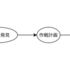 学びのループとアイデンティティ