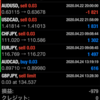 FX　1万円でベンツを買う　取引履歴（Part9)負けました