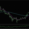 GBPCAD:H4とM15の総合分析_2025/07/01