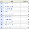 2018年2月18日「フェブラリーステークスG1」_予想_1