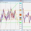 GBP/JPY トレード復習 2022/04/11