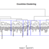 R Clustering 世界各国を人口構成・産業構成でクラスタリング