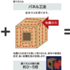 ヤマト住建の家づくり【構造】