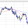 【日経】9月19日　日経、ダウ、下降傾向、FOMCでどのように動くか？