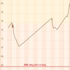 66キロまでの道 1週目（2017年2月13日）