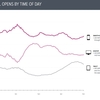 朝6時に注目!　QuartzやThe Economistなどニュースサイトが次々と「eメールニュースレター」配信を強化する理由とは?　（2015.01.20）