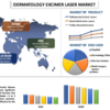 皮膚科エキシマレーザー市場：2022年から2028年までの成長が予測され、予測される価値のある市場規模