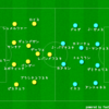 ドルトムント × マラガ 12-13 CL Quarter Final 2nd leg