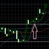 ポンドドル含み益＋120pips超