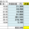 20220515 米国株状況