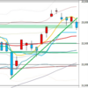 日足　日経２２５先物・ダウ・ナスダック　２０２０年８月２１日