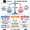 生成AIの規制・著作権・責任問題をめぐる論点整理