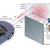 【壁の向こうを見通すNLoSセンシングを野外で実現】Seeing Around Street Corners: Non-Line-of-Sight Detection and Tracking In-the-Wild Using Doppler Radar