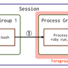 シェルスクリプトから"foreman start"したときにCtrl-Cで終了できない現象の解説