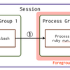 シェルスクリプトから"foreman start"したときにCtrl-Cで終了できない現象の解説