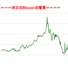 ■途中経過_2■BitCoinアービトラージ取引シュミレーション結果（2017年9月2日）