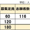2025年 鹿児島県公立中高一貫校 受検志願倍率 楠隼 玉龍