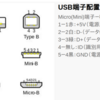 【PC編】「2020-07-02@電力不足解消作戦」と「外付けブルーレイドライブのUSB経由の５V供給」と私