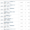 新NISA運用実績、ライバルファンド比較、全投信・流入金額ベスト10　2024/3末