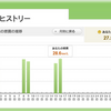 雨のち晴れ