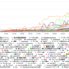 ISUCON7予選2日目「Railsへの執着はもはや煩悩」で予選通過した