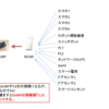 楽天モバイル固定回線化実験（最大接続数突破）