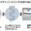 肺がん治療、 相次ぐ新薬