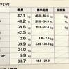 【1日目】カウンセリング、食事について、トレーニング
