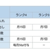 住信SBIネット銀行がランク制へ移行…