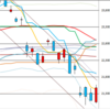 日足　日経２２５先物・ダウ・ナスダック　２０１８／１０／３１