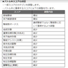 統合整備計画後、久しぶりにガンオンをやってみた。