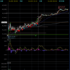 デイトレ初心者ブログ（2024/2/15)