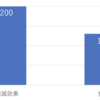 AI導入の費用対効果の話（製造業版）