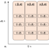 他人と特定の指標で比較しても、際限がないよね