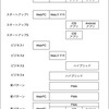 PWA（Progressive Web Apps）の立ち位置