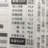 日本経済のcatastrophe？