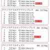 今日の筋トレ