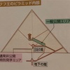 🇪🇬貸し切りピラミッドは息も絶え絶えだった